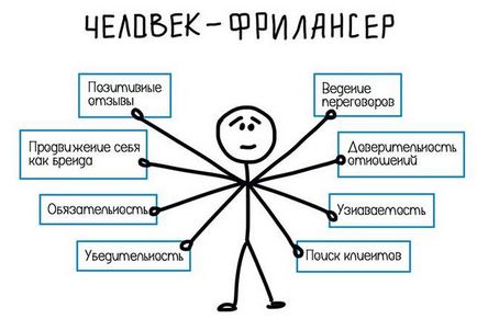 Cum să studieze în mod eficient trei pași simpli (pas) Cum de a studia în mod eficient, în trei pași simpli