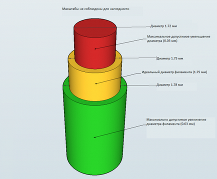 Cum de a alege un filament de înaltă calitate Encyclopedia 3d-imprimare