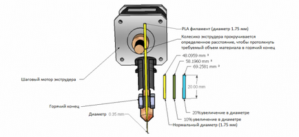 Cum de a alege un filament de înaltă calitate Encyclopedia 3d-imprimare (de calitate) Cum de a alege un filament de înaltă calitate Encyclopedia 3d-imprimare