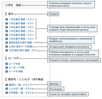 Pe masura ce copiii invata caractere japoneze, informații despre Japonia