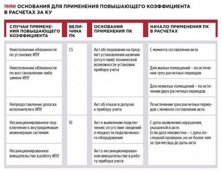 Factori crește costul serviciilor de utilități în 2017