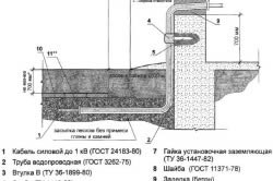 Comunicarea în pozarea și materiale de fundație (comunicații) Comunicațiile în stabilirea bazelor și a materialelor