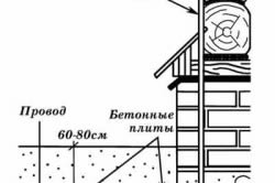 Comunicarea în intemeierea și materiale (fundație comunicare Pave tab) Comunicațiile în stabilirea bazelor și a materialelor