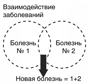 pacient Comorbid (deci comorbiditate) comorbiditate pacient