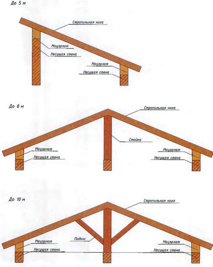 Acoperiș desene mansardă (acoperiș) Acoperiș desene mansardă