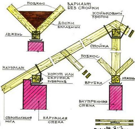 Elemente Structura mansardare acoperiș de bază și noduri (proiectare) Construcția unui acoperiș mansardare componente de bază și elemente