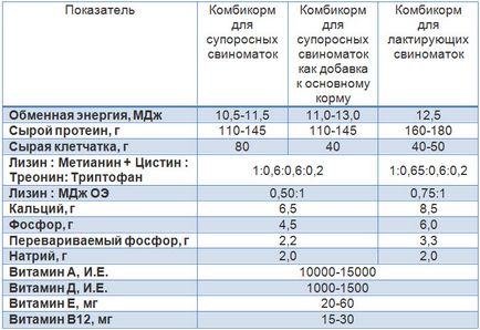 Hrănirea scroafe (1-3% din ulei furaje) scroafe de hrănire