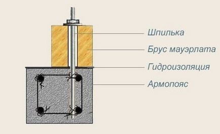 Fixarea pe beton aerat (fixare) Fixarea la beton celular