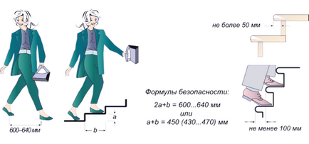 Pridvor cu mâinile (pridvor) Pridvor cu mâinile