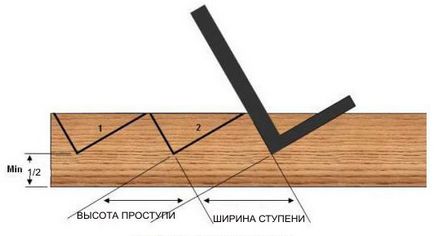 Pridvor cu mâinile lor (lor) Pridvor cu mâinile