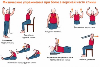 Terapia Exercitarea pentru imaginea scolioză (exercițiu) exerciții terapeutice pentru scolioza cu imagini