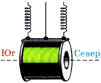 Câmpul magnetic al bobinei cu (câmpul magnetic al bobinei) curent Bobina câmp magnetic cu curent