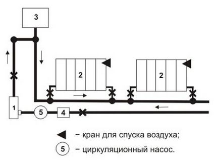 Instalarea conductelor de încălzire din cupru cu propriile sale mâini