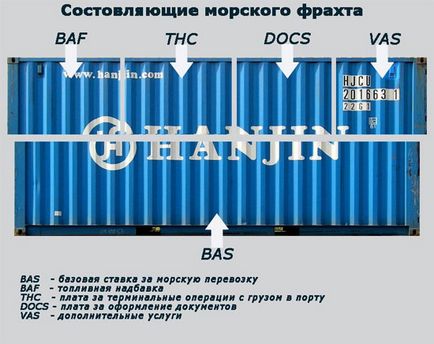 Transport maritim (Marine) transport maritim