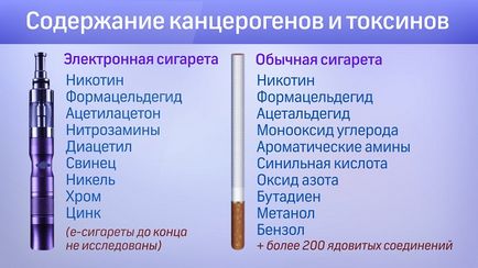 Pot fuma în purulentă anginei, în timpul, narghilele, țigări (purulentă) Pot fuma în purulentă anginei, în timpul, narghilele, țigări