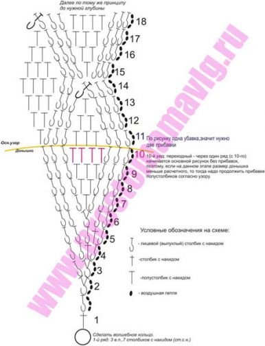 schema pentru bărbați capac croșetat modul de conectare video și foto microni (cârlig) schema capac croșetate pentru bărbați modul de conectare video și foto microni