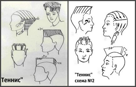 Perierea tenis 33 fotografie și schema de descriere video (schema) Perierea tenis 33 foto și video de sistem de descriere
