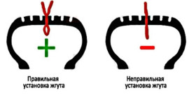 Kit de reparare pneuri tubeless - lucrări de compoziție și video de instruire (kit de reparare tubeless) Kit de reparare pneuri tubeless - compoziția și instrucțiuni lucrari video
