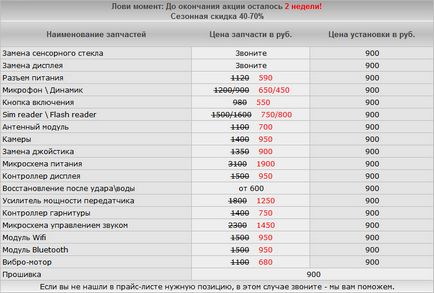 Ea nu funcționează pe ecranul telefonului (nu funcționează pe ecranul telefonului) Ea nu funcționează pe ecranul telefonului