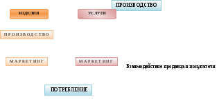Nye model de servicii de marketing (marketing direcționat link-ul) Modelele sunt servicii de marketing