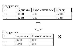 Cunoaște Intuit, o prelegere, un dialect al Oracle SQL companie