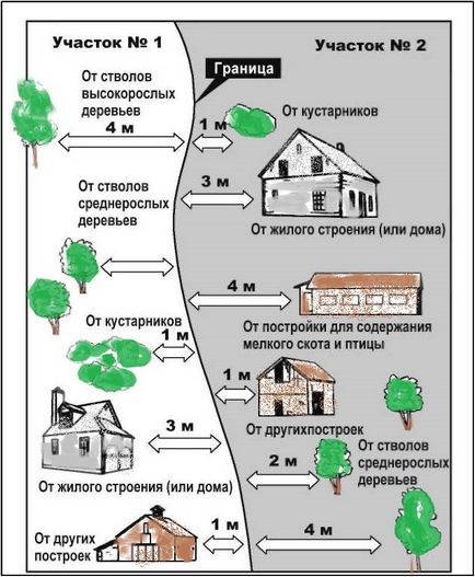Exemplu cerere la instanța din zonele umbrite clădiri sau copaci învecinate (zone umbrite de copaci) Exemplu cerere la instanța din zonele umbrite clădiri sau copaci învecinate
