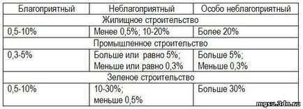 Informații generale despre relief (proiectare marcaje roșii) Informații generale despre relief