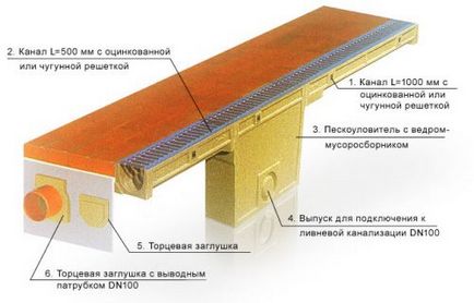 Curățarea tehnici meteorica, care constau în instalații de tratare a apei