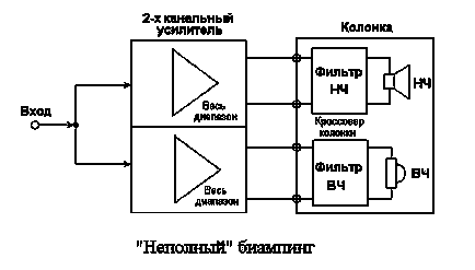 Beneficiile pe biampinga (biamping Fiecare amplificator amplifică) Beneficiile biampinga