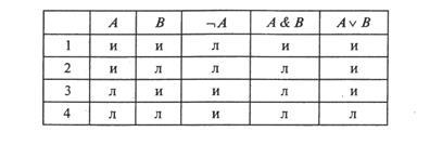 Concepte de bază ale logicii matematice - studopediya (concepte) Concepte de bază ale logicii matematice - studopediya