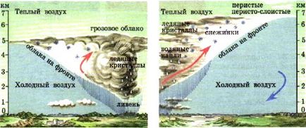 Ce climatice depind România (manual) Ce determină climatul din România