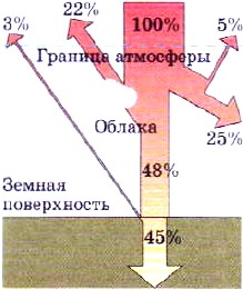 Ce determină climatul România (România) Ce determină climatul din România