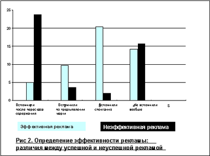 eficiență comercială și de comunicare Otseka de publicitate (toți spectatorii privesc) eficiență comercială și de comunicare Otseka de publicitate