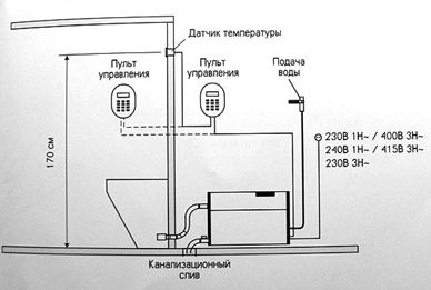 Generator de abur pentru produse de baie special de gaz, cuptoare, așa cum au făcut, foto și video (baie) Generatorul de abur pentru o baie dispune de produse de gaz, sobe, cum să le facă le fotografii și videoclipuri