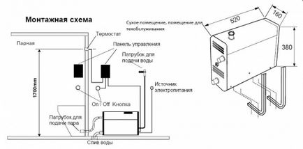Cuptor cu un generator de aburi pentru o baie (partea superioară a recipientului) Cuptor cu un generator de aburi pentru o baie