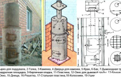 cuptor de fier pentru o baie cu mâinile sale montaj și instalare (montare) cuptor de fier pentru o baie cu ansamblul său mâini și de instalare