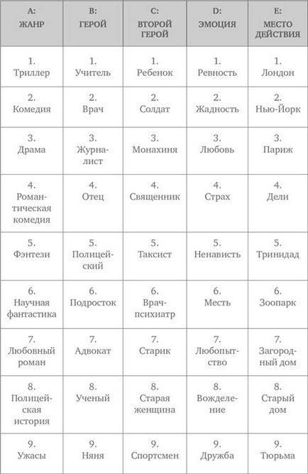 Scrie, nu reduce cel mai cuprinzător ghid privind tehnica de scriere Free (scriere) Scrie, nu reduce cel mai cuprinzător ghid privind tehnica de scriere gratuit