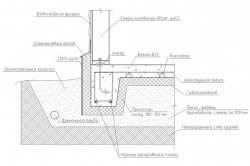 Soba cu producătorul grillage (pile dispozitiv radier grillage locație) Soba cu fabricarea grillage