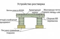 Soba cu producătorul grillage (grillage) Soba cu fabricarea grillage
