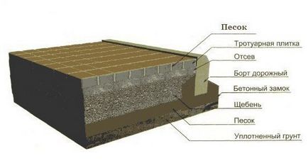 Tile - este ușor! (Formwork) Tile - este ușor!