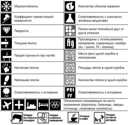Tile - este ușor! (Ondulat) Tile - este ușor!