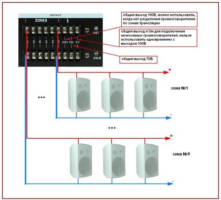Conectarea amplificatoare și difuzoare de translație (bandă de difuzare separate) Conectarea amplificatoare și difuzoare translationala