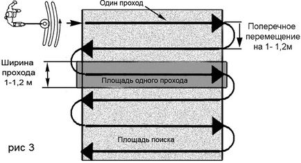 Căutarea cu monede metalice, comori, aur (detector de metale) Căutarea cu monede metalice, comori, aur