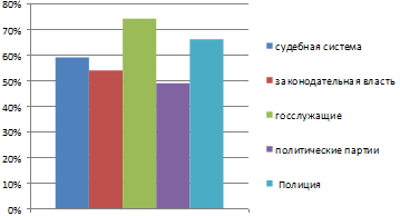 Conceptul și tipurile de corupție ca fenomen social și istoric, publicat în „Journal of tinerilor (definiția corupției) Conceptul și tipurile de corupție ca fenomen social și istoric, publicat în „Journal of tinere