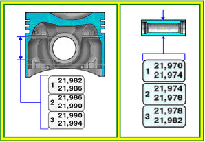 Piston pin - (deget) Piston pini -