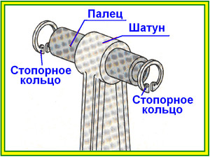 Bolțul pistonului - (piston) Piston pini -