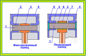 Bolțul pistonului - (cap de tijă superioară) Piston pini -
