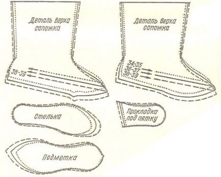 Pentru a coase pelerine DIY (pentru a coase pelerine Rimtolog) Pentru a coase pelerine DIY