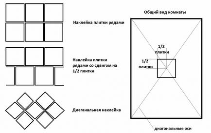 Plafonul în bucătărie - cel mai bun, fotografie, asamblare propriile lor mâini! (Variante) Plafonul în bucătărie - cel mai bun, fotografie, asamblare propriile lor mâini!