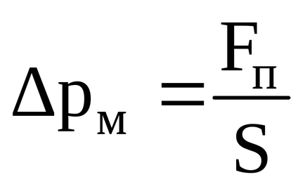 Surfactanți (lichid-solid) surfactanţi